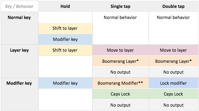 BAZECOR Version 0.2 Update