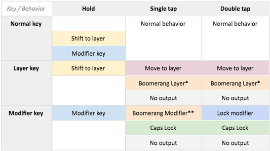 BAZECOR Version 0.2 Update