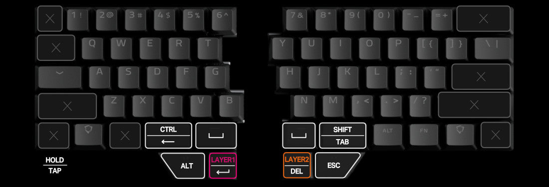 Reduce pinky usage with an ergonomic keyboard