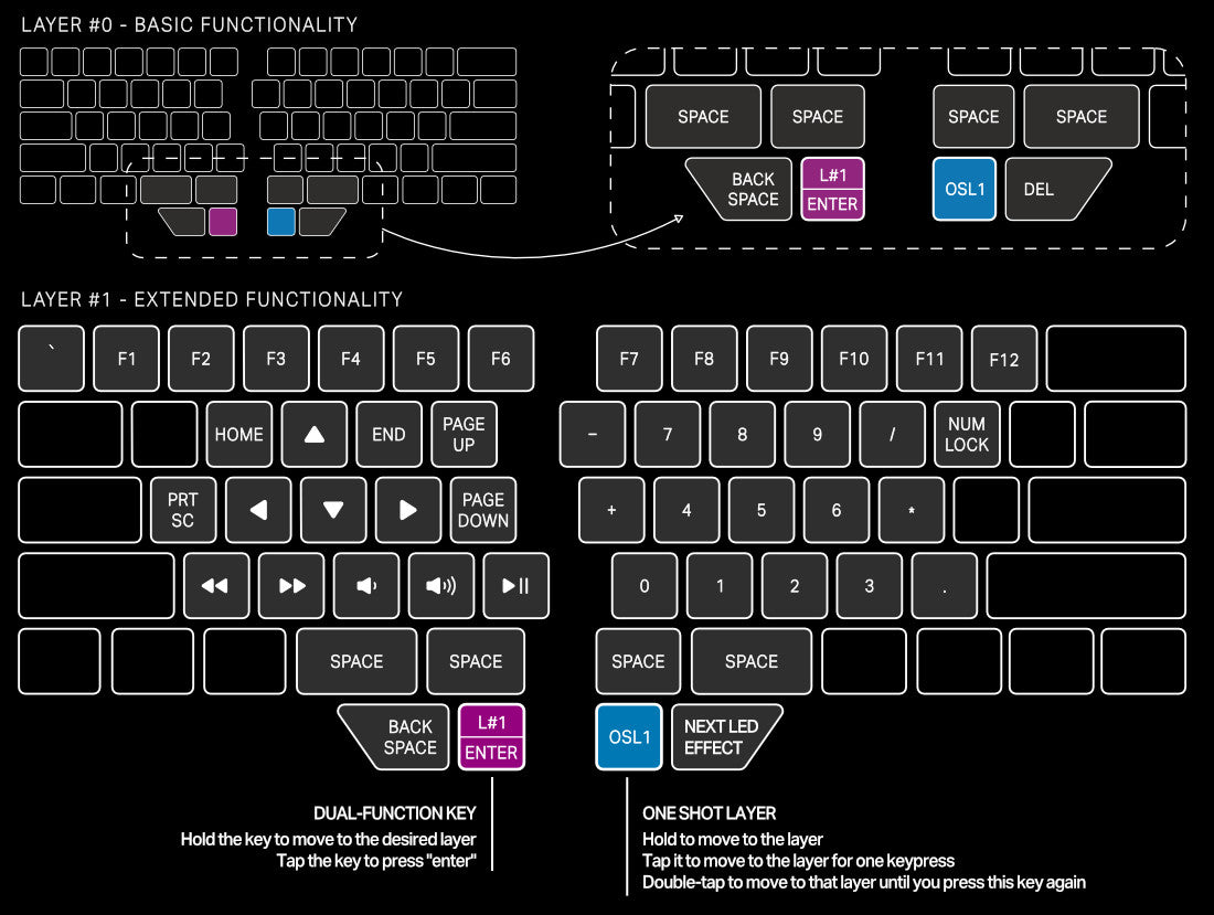 How to use the pre-installed layers on the Dygma Raise Keyboard