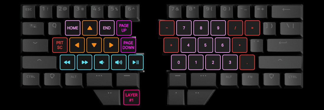 Ergonomic Split Keyboard – Dygma