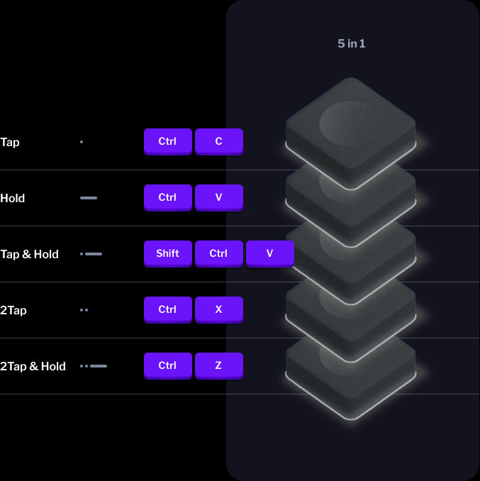 Enhance your productivity with a Programmable Keyboard – Dygma