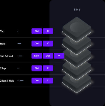 Enhance your productivity with a Programmable Keyboard – Dygma